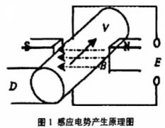 電磁流量計在供水行業中的應用
